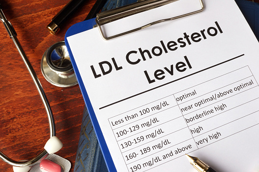 LDL cholesterol is a low density lipoprotein which transfers cholesterol from the liver to other organs. It is also known as “bad” cholesterol as it contributes to the formation of atheromatous plaque, increasing thus the risk for cardiovascular disease.